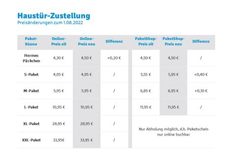 päckchen nach österreich kosten hermes|hermes pakete rechner.